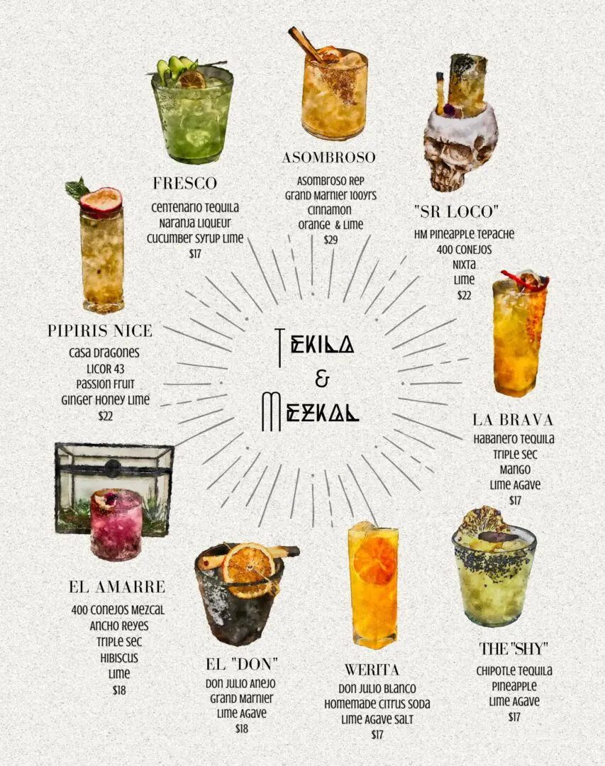 A poster of different types of drinks