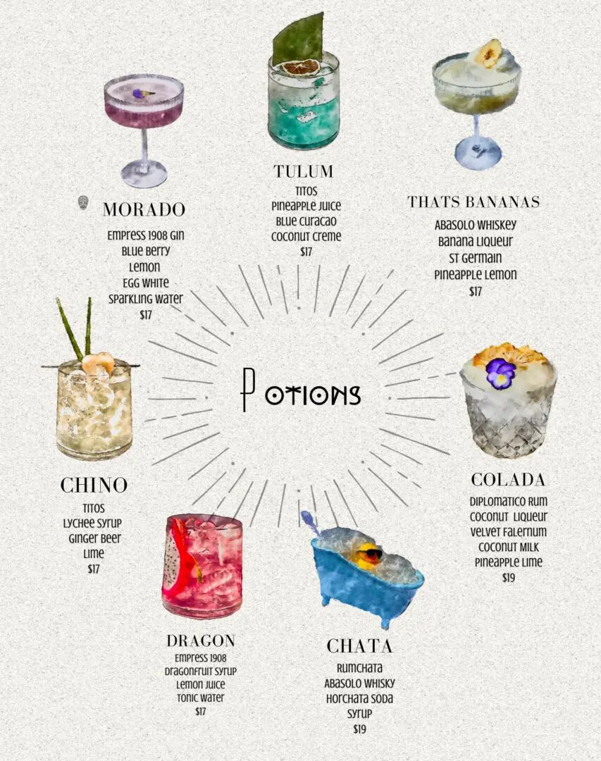 A chart of different types of drinks.